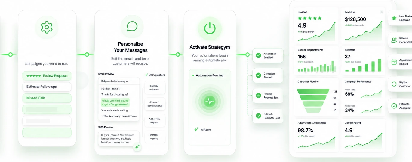 Secure data connection media for Strategym policies and trust pages